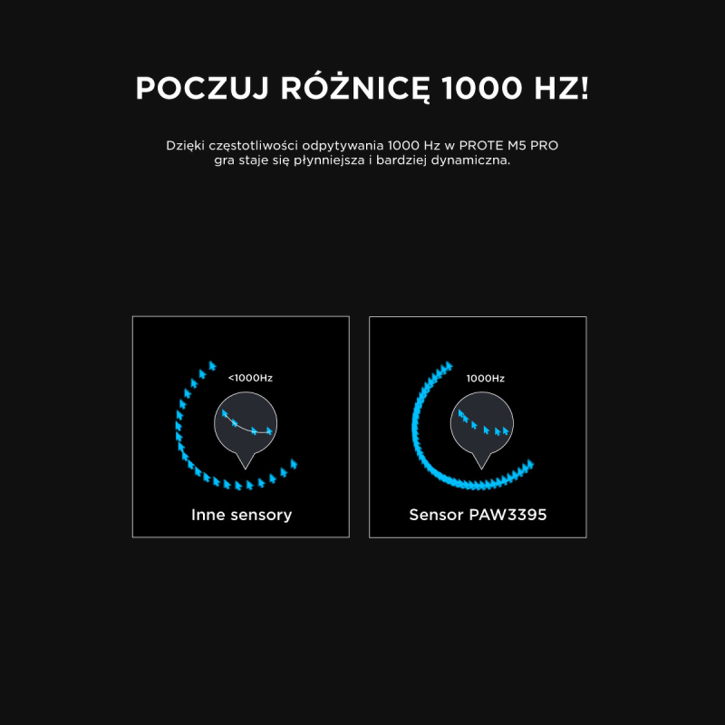 Mysz bezprzewodowa Rampage M5 Pro mysz bezprzewodowa 26000 D… | PartsPC.pl