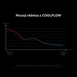Podstawka chłodząca Rampage S47 pod laptop 12-17" COOLFLOW R… | PartsPC.pl