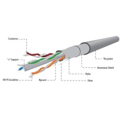 Gembird Kabel FTP KAT 6 drut 100m szary | PartsPC.pl