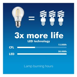 Żarówka filamentowa LED E27 Maclean MCE284 WW 6W 230V ciepła… | PartsPC.pl