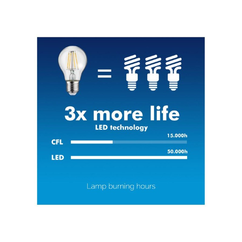 Żarówka filamentowa LED E14 Maclean MCE285 WW 4W 230V ciepła… | PartsPC.pl