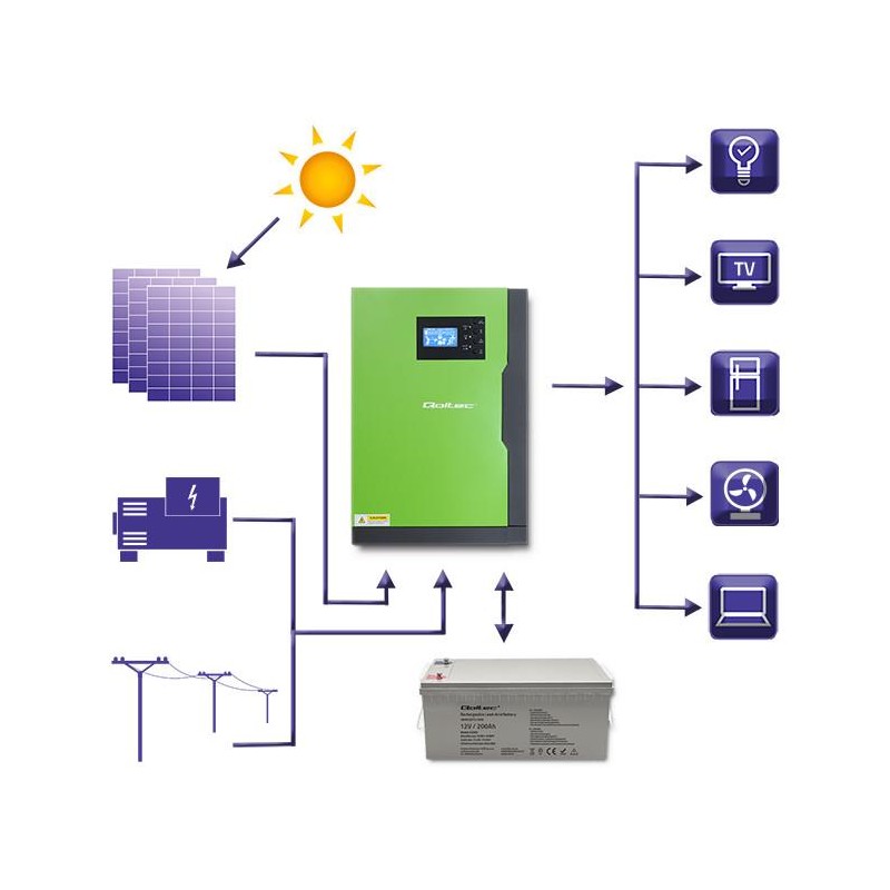 Hybrydowy inwenter solarny Off-Grid 5,5kW | 100A | 48V | MPP… | PartsPC.pl