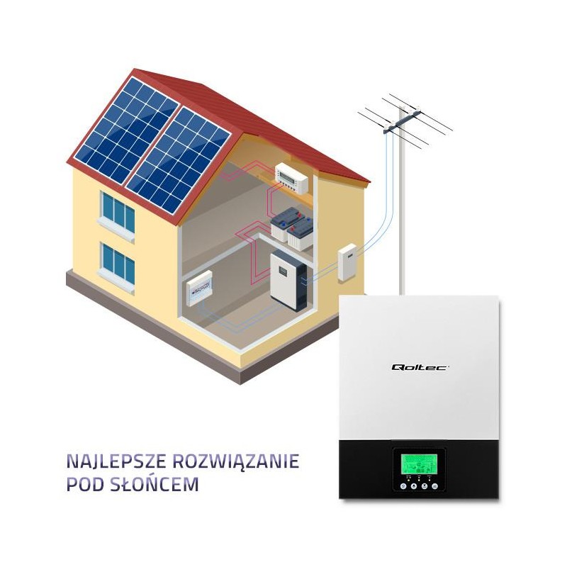 Hybrydowy inwerter solarny Off-Grid 1.5kW | 80A | MPPT | Sin… | PartsPC.pl