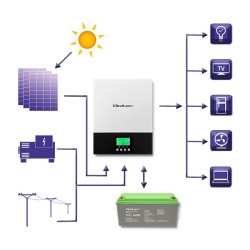 Hybrydowy inwerter solarny Off-Grid 1.5kW | 80A | MPPT | Sin… | PartsPC.pl