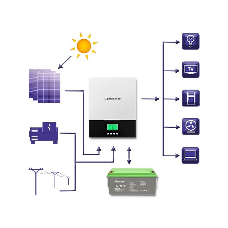 Hybrydowy inwerter solarny Off-Grid 2.4kW | 80A | MPPT | Sin… | PartsPC.pl