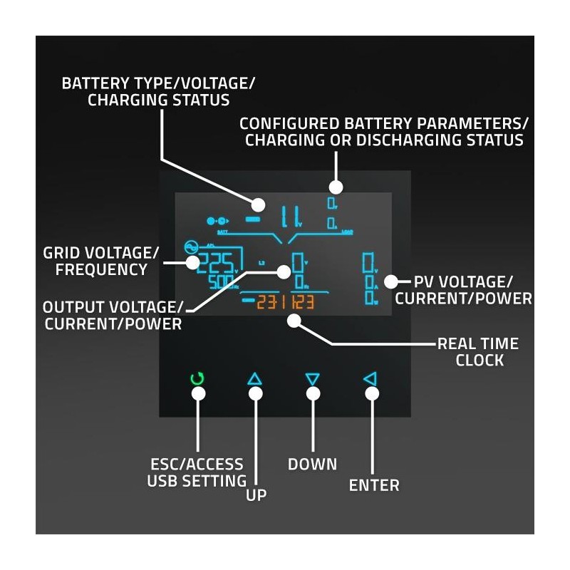 Hybrydowy inwerter solarny Off-Grid 4kVA | 4kW | 120A | MPPT… | PartsPC.pl