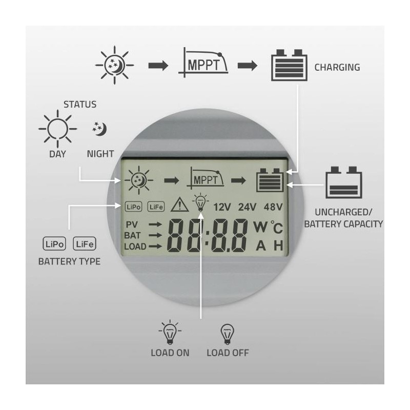 Solarny regulator ładowania MPPT z czujnikiem temperatury  2… | PartsPC.pl