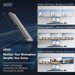 Stacja dokująca DIGITUS USB Typ C 12-portów 2x HDMI 1x Displ… | PartsPC.pl