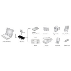 Hub USB DIGITUS DA-70231 4xUSB 3.0 aktywny czarny | PartsPC.pl