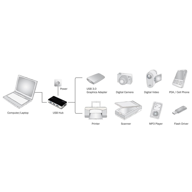 Hub USB DIGITUS DA-70231 4xUSB 3.0 aktywny czarny | PartsPC.pl