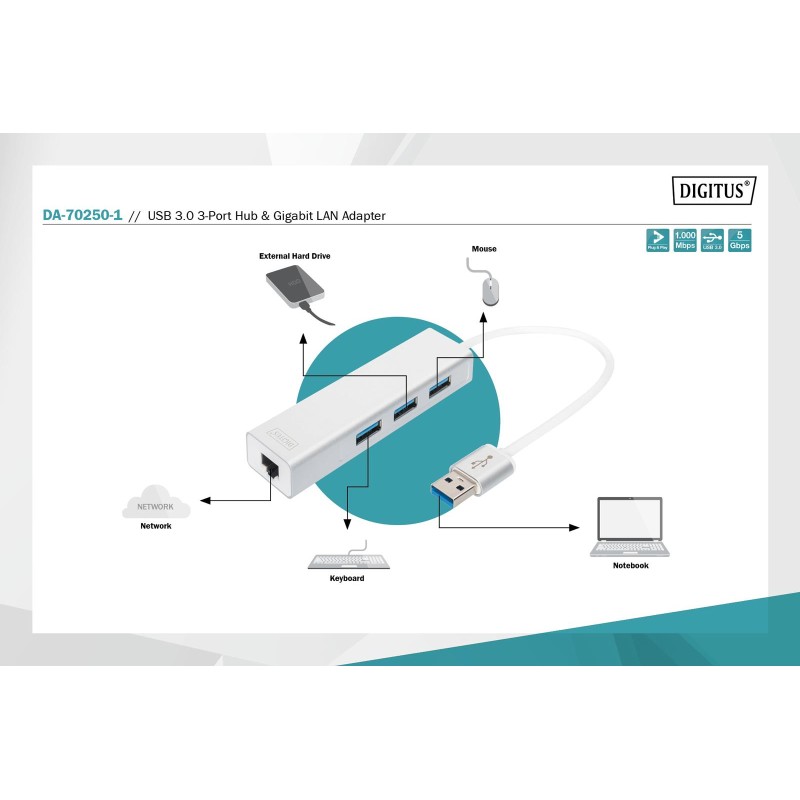 Hub/Koncentrator 3-portowy DIGITUS USB 3.0 SuperSpeed z Giga… | PartsPC.pl