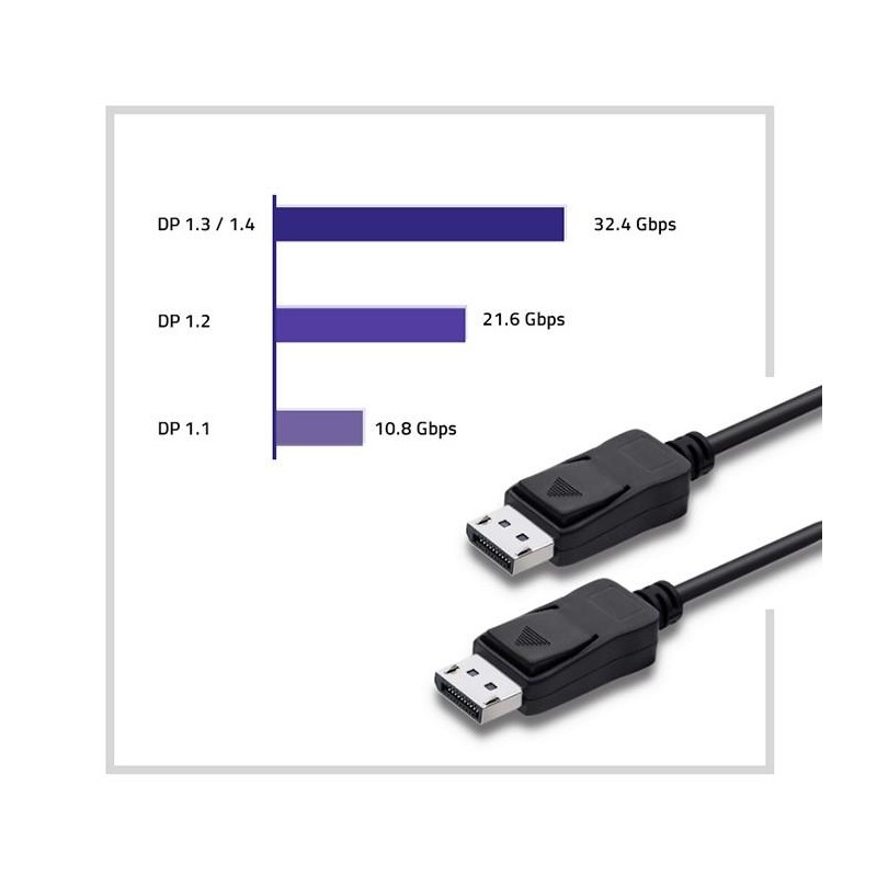 Kabel DisplayPort v1.4 Qoltec męski / DisplayPort v1.4 męski… | PartsPC.pl