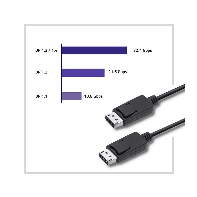Kabel DisplayPort v1.2 Qoltec męski | DisplayPort v1.2 męski… | PartsPC.pl