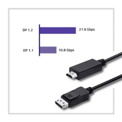 Kabel Qoltec DisplayPort v1.2 męski | HDMI męski | 5K| 3m | PartsPC.pl