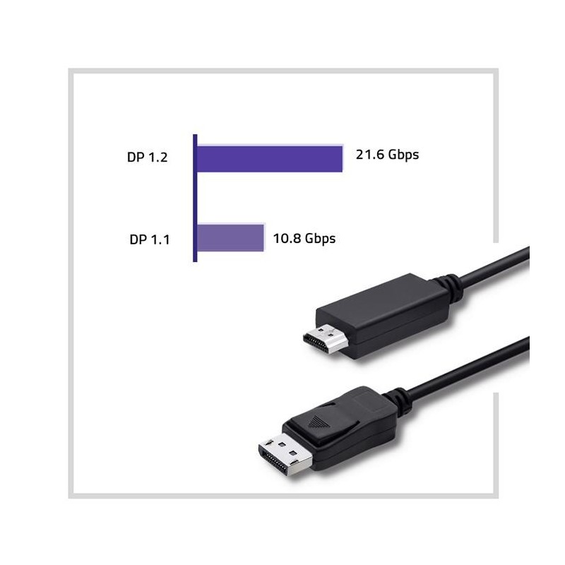 Kabel Qoltec DisplayPort v1.2 męski | HDMI męski | 5K| 3m | PartsPC.pl