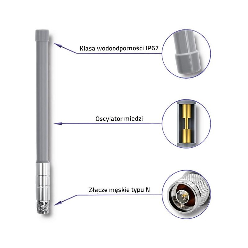 Antena LoRa | 3dBi | Zewnętrzna | PartsPC.pl