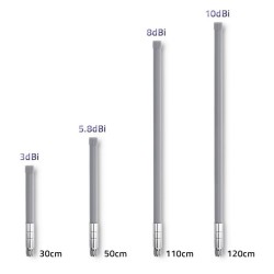 Antena LoRa | 3dBi | Zewnętrzna | PartsPC.pl