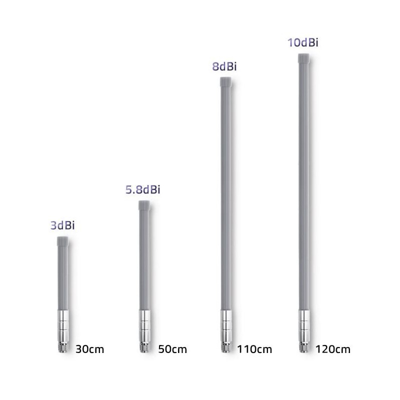 Antena LoRa | 3dBi | Zewnętrzna | PartsPC.pl