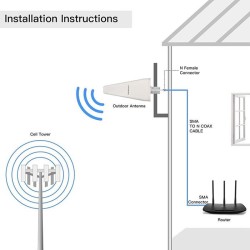 Antena 4G LTE DUAL | 14dBi | dookólna | zewnętrzna | PartsPC.pl