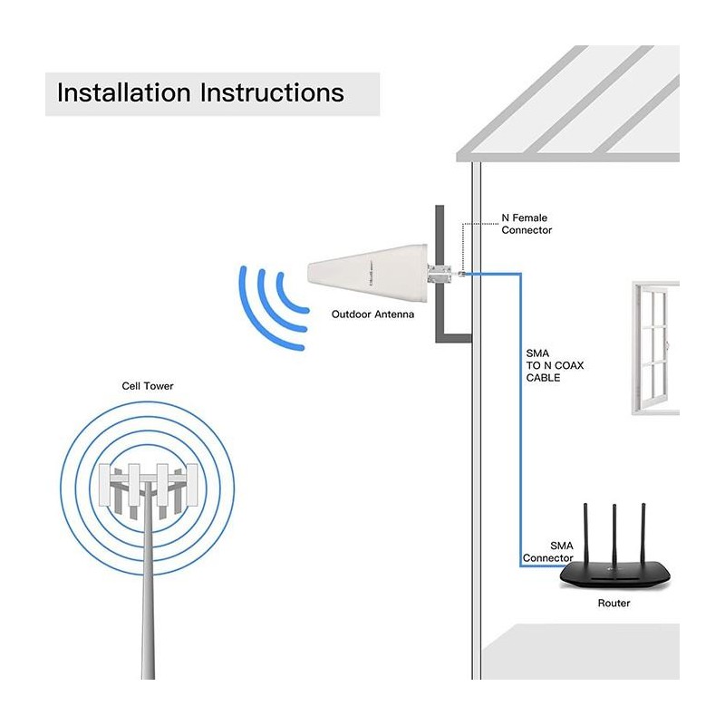 Antena 4G LTE DUAL | 14dBi | dookólna | zewnętrzna | PartsPC.pl