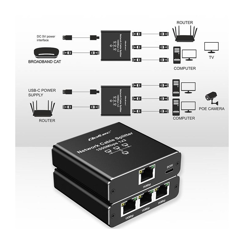 Rozdzielacz Splitter Ethernet mini SWITCH 1x3 RJ45 | 1000Mb/… | PartsPC.pl
