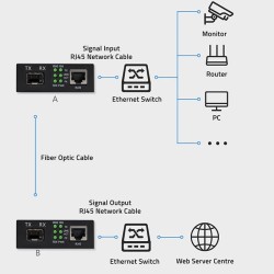 Dwukierunkowy Media Konwerter SWITCH Ethernet 1x RJ45 1x SFP… | PartsPC.pl