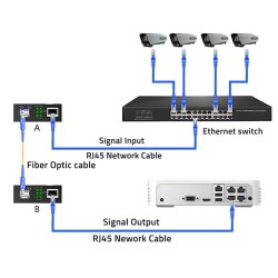 Dwukierunkowy Media Konwerter SWITCH Ethernet 1x RJ45 1x SFP… | PartsPC.pl