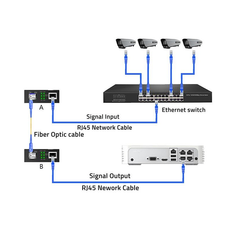 Dwukierunkowy Media Konwerter SWITCH Ethernet 1x RJ45 1x SFP… | PartsPC.pl