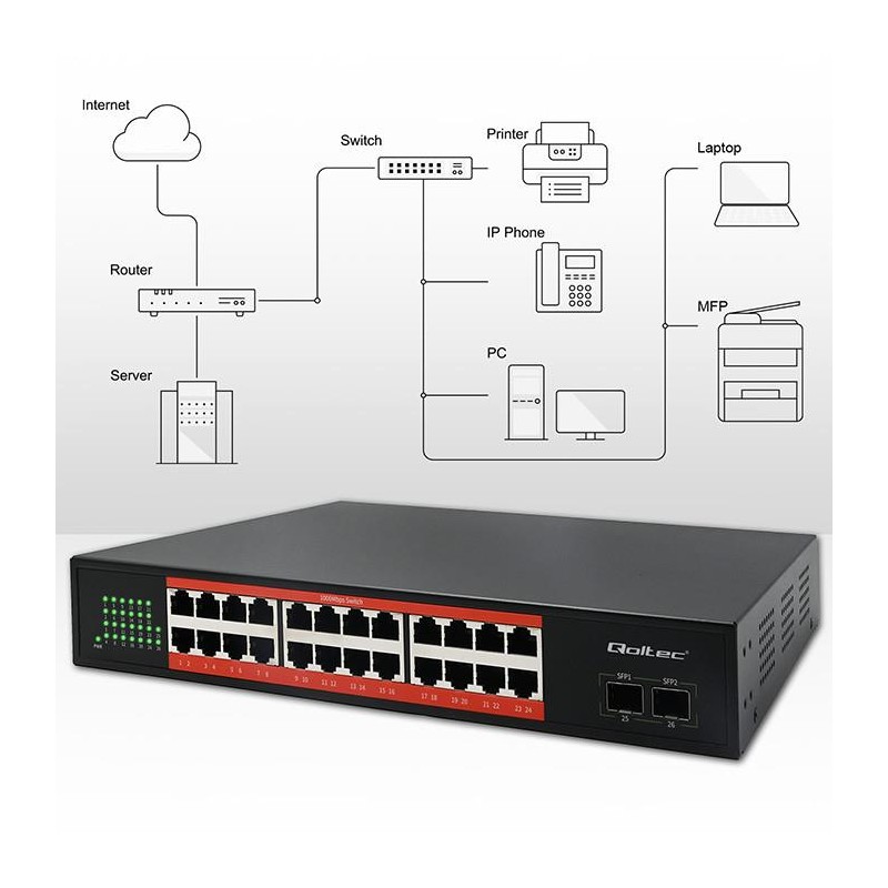 Switch niezarządzalny Qoltec przełącznik sieciowy Gigabit Et… | PartsPC.pl