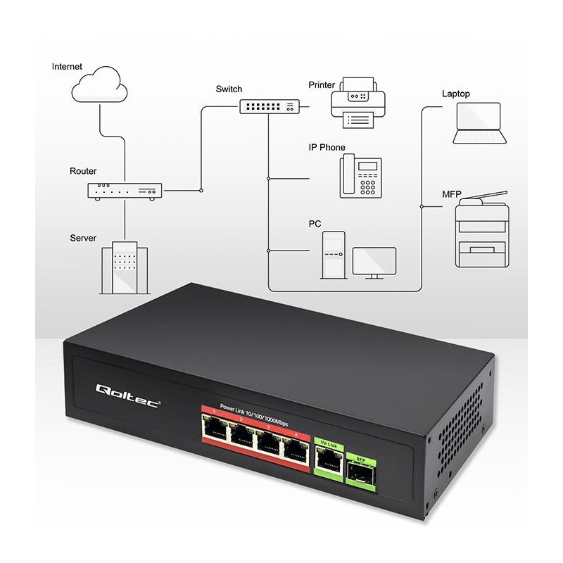 Przełącznik sieciowy SWITCH FAST ETHERNET PoE 4x RJ45 PoE 1x… | PartsPC.pl