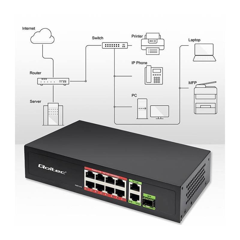 Przełącznik sieciowy SWITCH FAST Ethernet 8x RJ45 PoE 2x RJ4… | PartsPC.pl