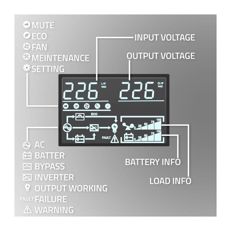Zasilacz awaryjny UPS Qoltec do RACK | 1kVA | 1000W | Power … | PartsPC.pl