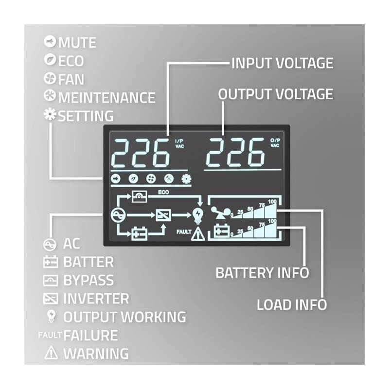 Zasilacz awaryjny UPS 6kVA | 6000W | Power Factor 1.0 | LCD … | PartsPC.pl
