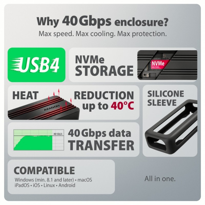 EEM2-40G Obudowa zewnętrzna aluminiowa USB4 Gen 3x2 M.2 SSD … | PartsPC.pl