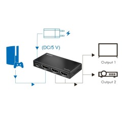 Splitter HDMI, 1x2-Port 4K/60Hz | PartsPC.pl