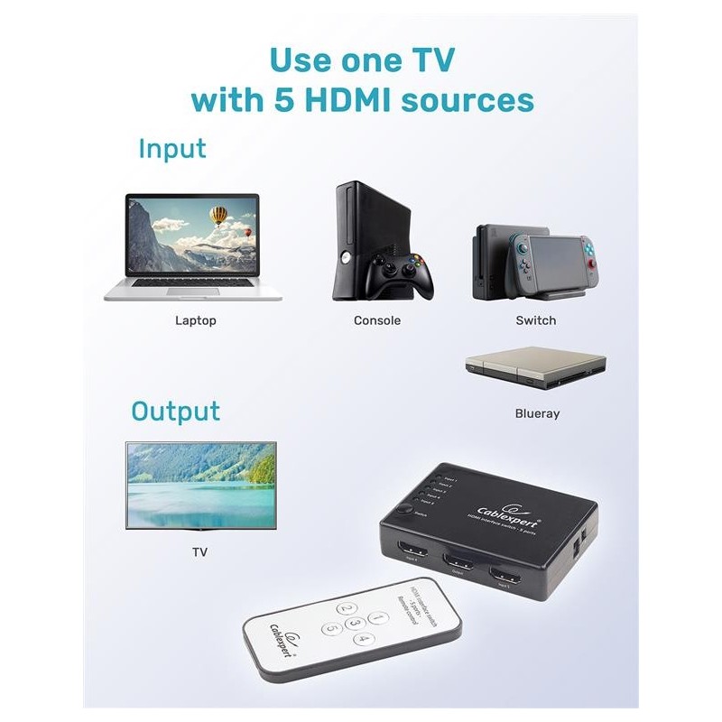 Przełącznik HDMI z pilotem - pięć nadajników jeden      odbi… | PartsPC.pl