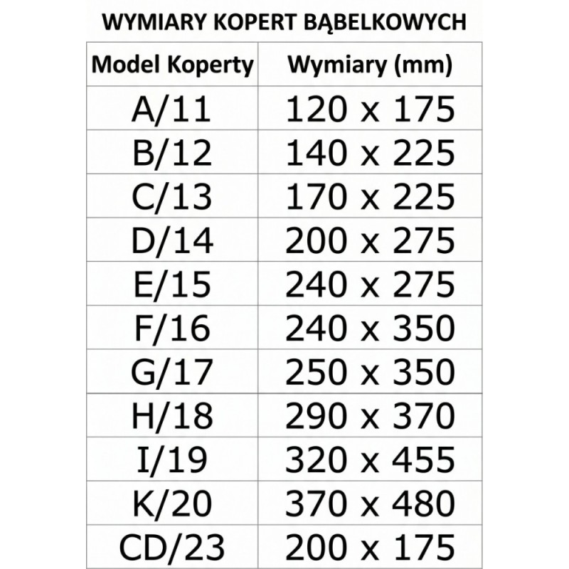 Koperta bąbelkowa C13 170x225 mm 100 sztuk | PartsPC.pl