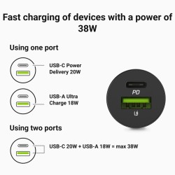 Ładowarka samochodowa PowerRide Nano38 38W 6A 1xUSB-C,1xUSB-… | PartsPC.pl