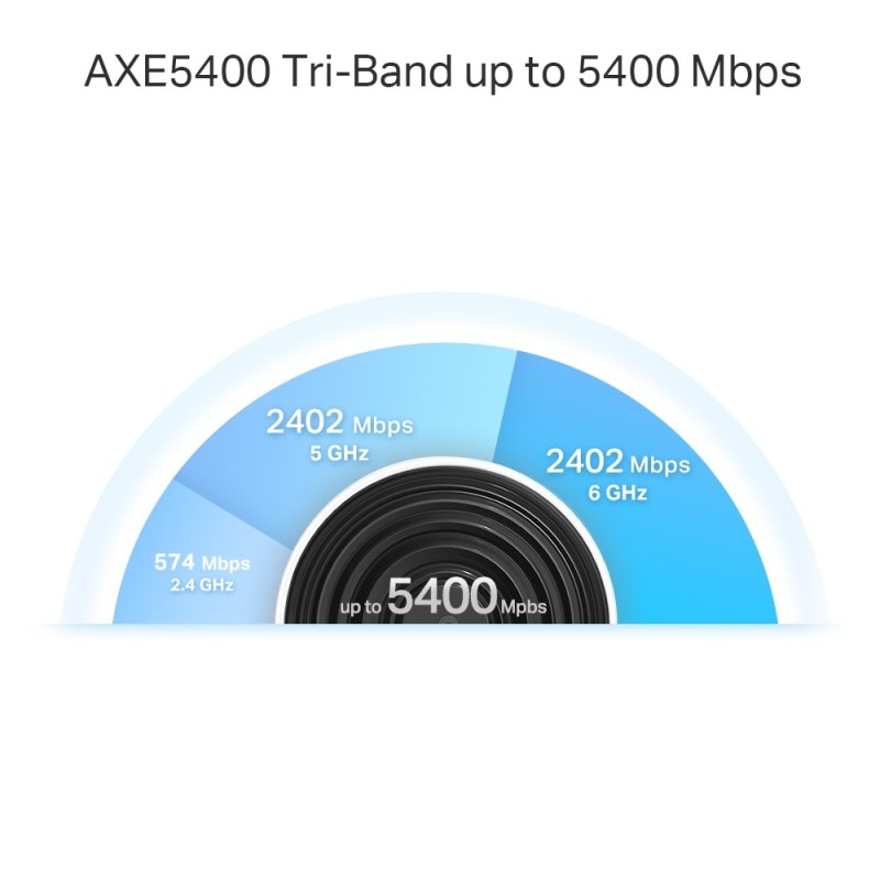 Router Deco XE75 Pro(1-pack) WiFi 6E AXE5400 | PartsPC.pl