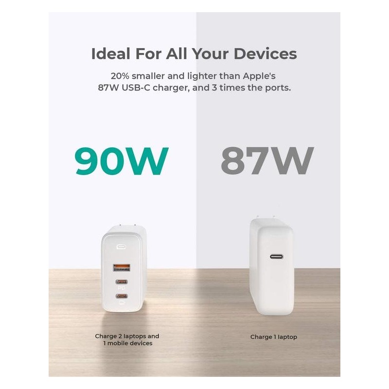 PA-B6S White Omnia Mix GaN ładowarka sieciowa 3xUSB (2xUSB C… | PartsPC.pl