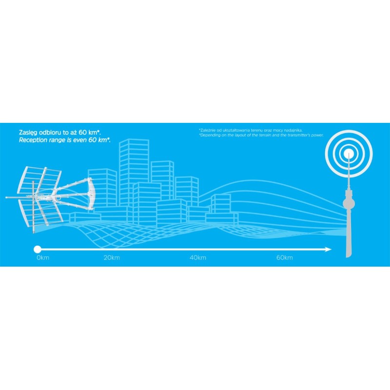 Antena kierunkowa Technicombo T3-a | PartsPC.pl