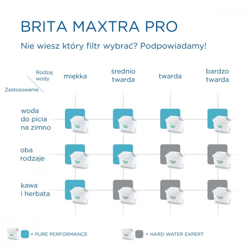 Wkład wymienny Maxtra PRO Pure Performance 3+1 sztuka | PartsPC.pl