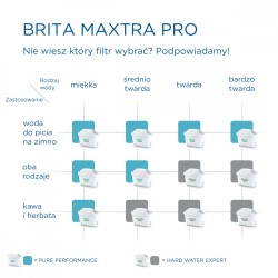 Wkład wymienny Maxtra PRO Hard Water Expert 3+1 sztuka | PartsPC.pl