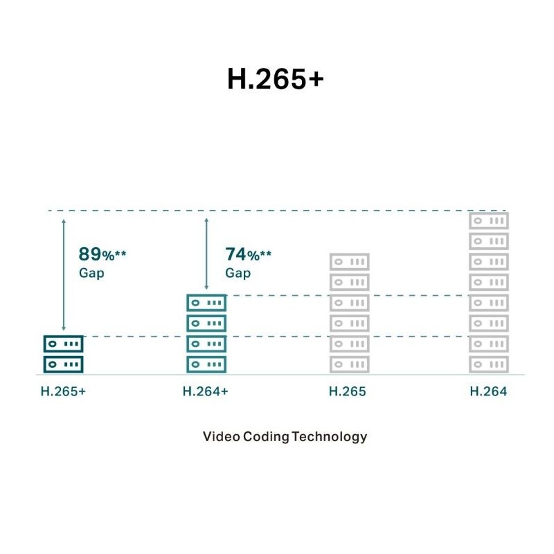 Kamera sieciowa VIGI C250(2.8mm) 5MP Full-Color Dome | PartsPC.pl