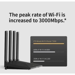 Router T3000 IDU | PartsPC.pl