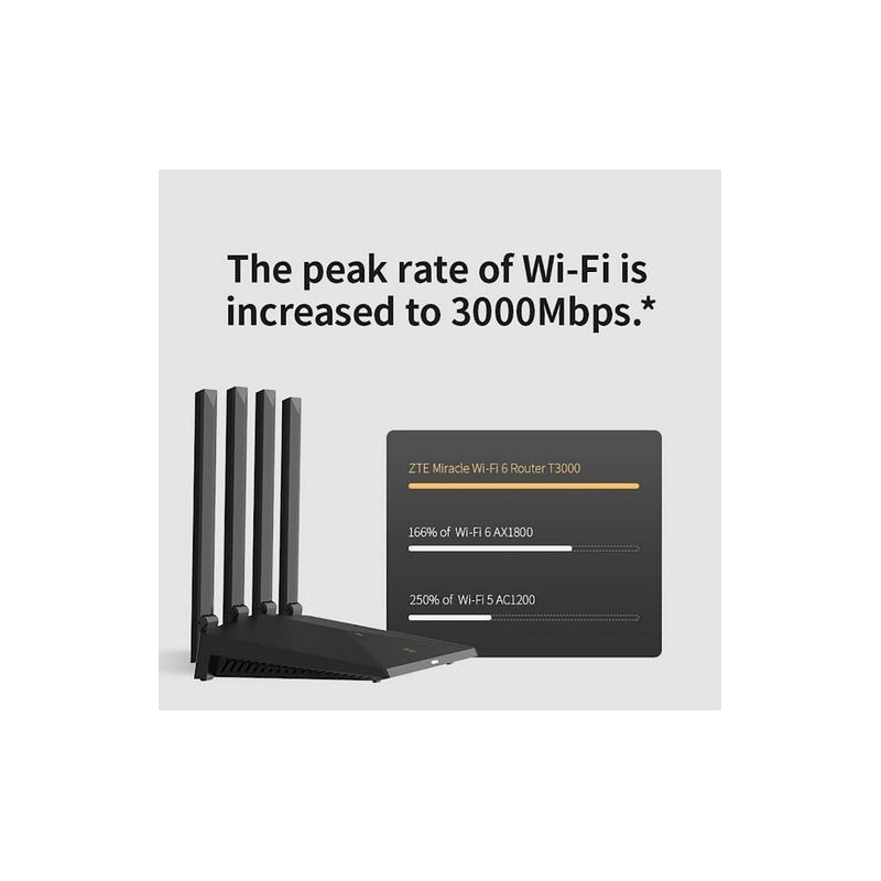 Router T3000 IDU | PartsPC.pl