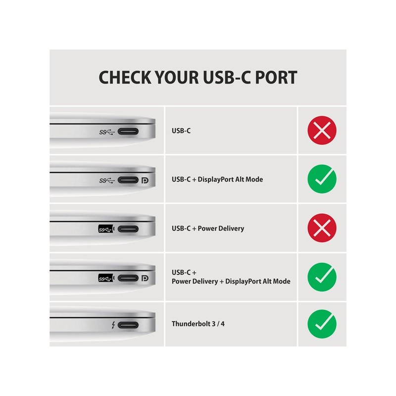 RVC-DPC Konwerter/kabel USB-C -> DisplayPort 1,8m, 4K/60HZ | PartsPC.pl