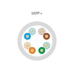 Kabel U/UTP typu linka kat.6 PVC 305m - 25 lat gwarancji | PartsPC.pl