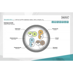 Kabel teleinformatyczny instalacyjny kat.8.2, S/FTP, Dca, AW… | PartsPC.pl