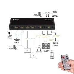 Switch 4x2 HDMI, 4K 60Hz, z pilotem | PartsPC.pl